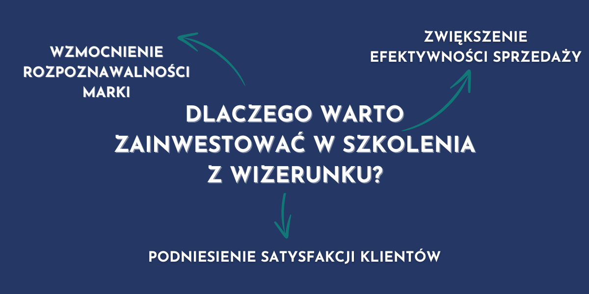 Dlaczego warto inwestować w&nbsp;szkolenia z&nbsp;wizerunku?